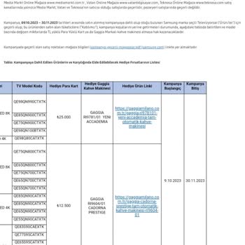 Samsung Hediye Ürünü Göndermiyor