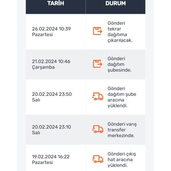 Trendyol Ve Sürat Kargo'da Bekleyen Ürünüm!