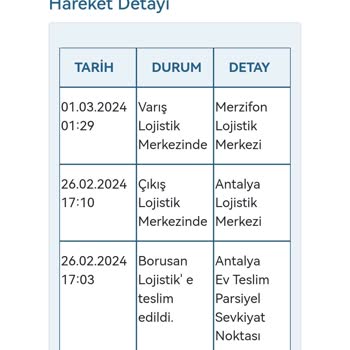 Borusan Lojistik Kargoyu Teslim Etmiyor.