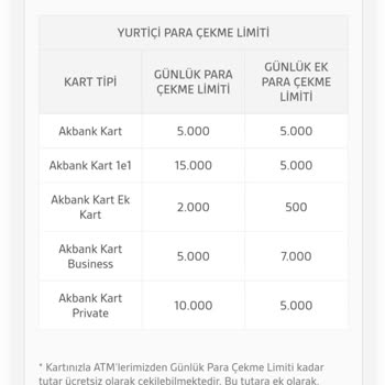 Akbank Limit Üstü Çekim Masrafı