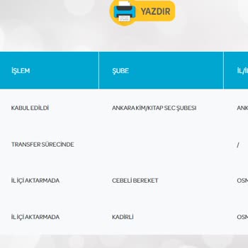 PTT Kargo En Yavaş Kargo