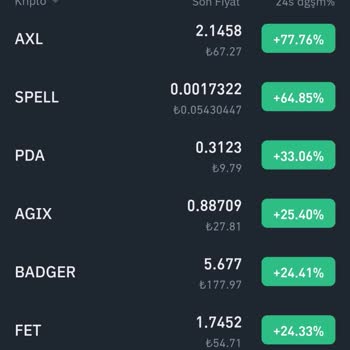 Binance TR Eski Ekran Görünümüne Geçemiyorum