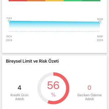 Findeks Puanım Düzenli Ödememe Rağmen Yükselmiyor Daha Düşüyor