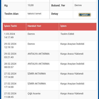 Sürat Kargo'yla Bir Daha Çalışmam