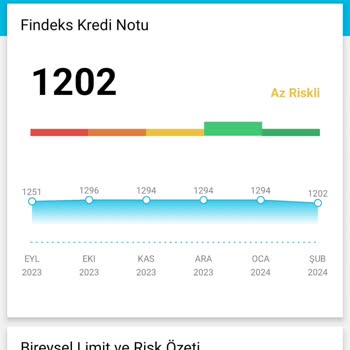 Findeks Raporum Da Hata Var