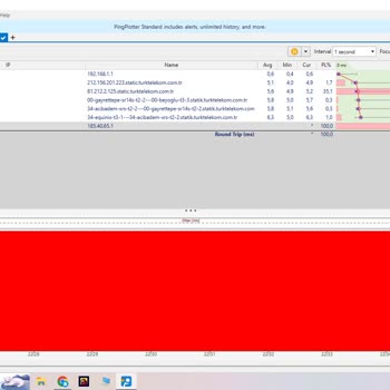 Türk Telekom Paket Kaybı Packet Loss