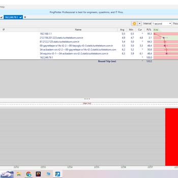 Türk Telekom Paket Kaybı Packet Loss