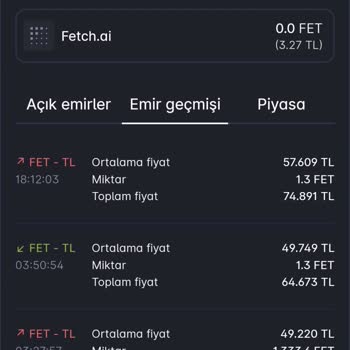 Paribu'da Kaybolan Kripto Kazancım