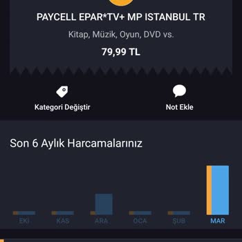 TV+ Premium Paket Ücret İadesi