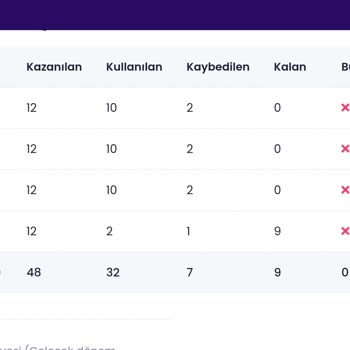 Netspeed Abonelerine Sürekli Fahiş Zam Yapıyor