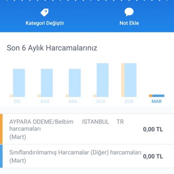 Aypara Bilgim Dışında Para Çekme