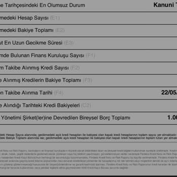 Findeks Puan Hesaplamaması Hakkında