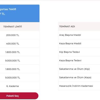 Sompo Sigorta Fiyat Adaletsizliği Sorunu