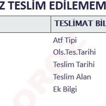 Horoz Lojistik Kargonun Dağıtıma Çıktığı Bildirilip İptal Giriliyor