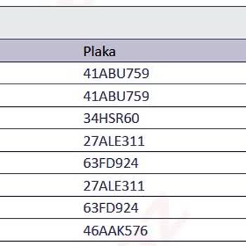Horoz Lojistik Kargonun Dağıtıma Çıktığı Bildirilip İptal Giriliyor