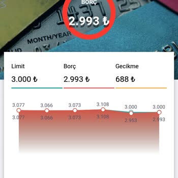 Akbank Beni Sürekli Mağdur Ediyor