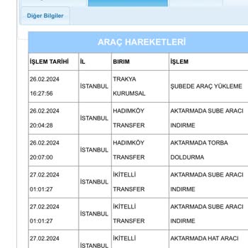 Aras Kargo Ya Verilen Kargom Kayboldu