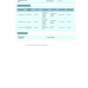 PTT Kargo 1 Aydır Kargo Bekletiyorlar