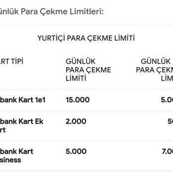 Akbank Şikayet ATM Limit Güncelleme