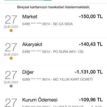 Shop&Fly Kart Yıllık Kullanım Ücreti