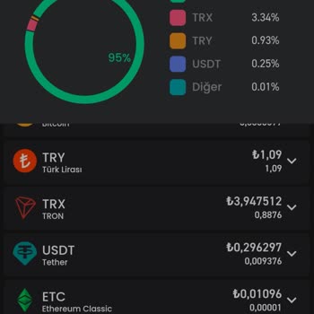 Bitay Paramı Çekemiyorum Cripto Olarak