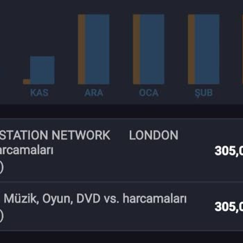 PlayStation Türkiye Kredi Kartımdan Para Çekilmiş