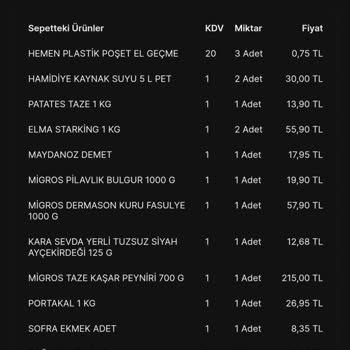 Migros Hemen Çürük Ürünleri Gönderdi