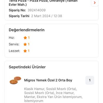 Migros Yemek Ve Terra Pizza Yanlış Siparişin Düzeltilmemesi