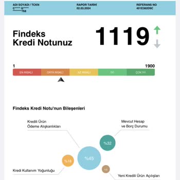 Findeks Kredi Notu Ve Risk Grubu Uyumsuzluğu