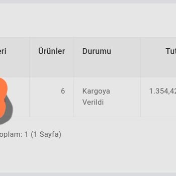 Mondy Shop Alışveriş Hayal Kırıklığı