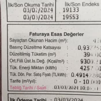 Enerya Konya Pazar Günü Sayaç Okuma Enerya!