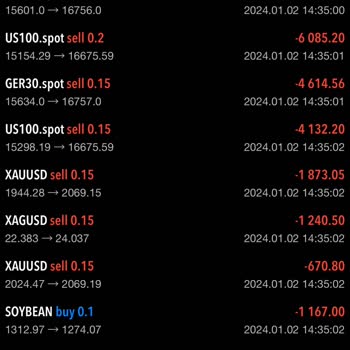 Wafra Investment Yatırım Hesabımda Yaşanan Sorunlar Ve Mağduriyetim
