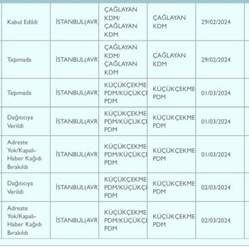 PTT Kargo Evde Olduğum Halde Evde Yok Diyerek Kargomu Teslim Etmedi