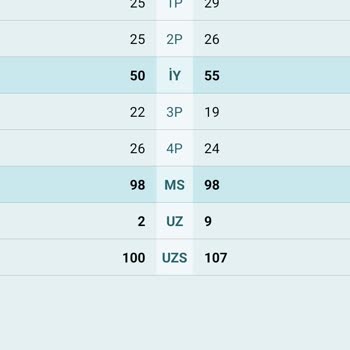 Nesine Bahis Uzatma Kararı Ve Müşteri Mağduriyeti