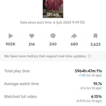 TikTok Acil Çözüm İstiyoruz!