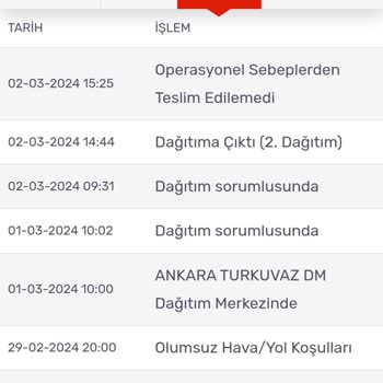 KARGOMsende Ürünümü Teslim Etmiyorlar.!