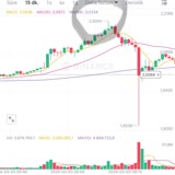 Binance Did Not Execute The Order in Leveraged Transaction