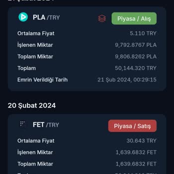 BTCTURK Yatırımımın Takibinde Yaşanan Sorunlar
