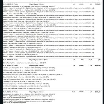 Antalya Altınkum Hayvan Hastanesi, Can Umursamayan Bir Ticarethane