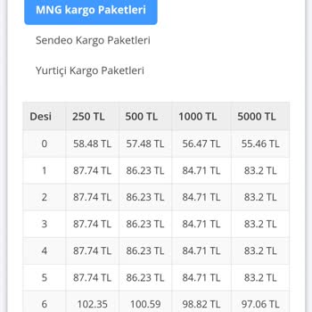 Bir Fatura /Kredili Kargo Uygulaması Paralarımızdan Çalıyor