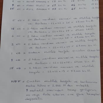 Açık Mermer (İzmir) Kırık Yapılan Mermerler