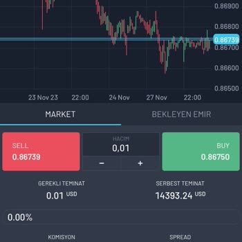 Asia Trade Markets Mağduriyetim