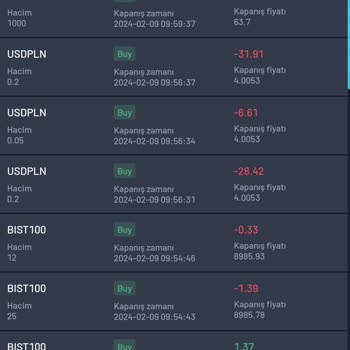 Telegram Yatırım Hesabımdaki Kayıp Ve Erişim Engeli