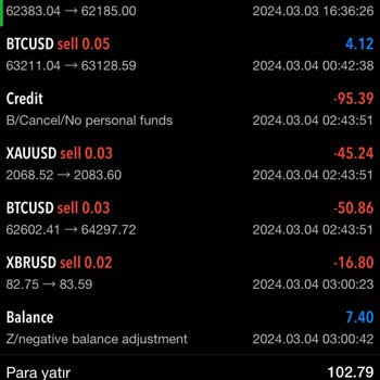 Octafx Bonusu Silip İşlemi Kapattı Tüm Paramı Kayıp Ettirdiler