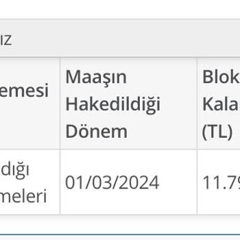 SGK Blokeli Emekli Maaşı