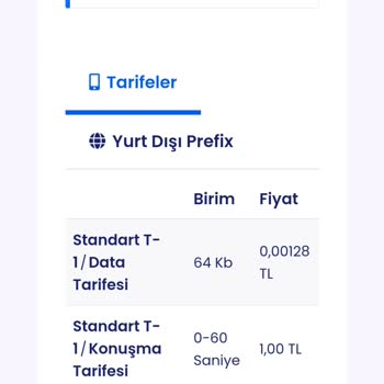 Netgsm Paket Ücretlendirme Veya Paketten Düşme Haksızlığı