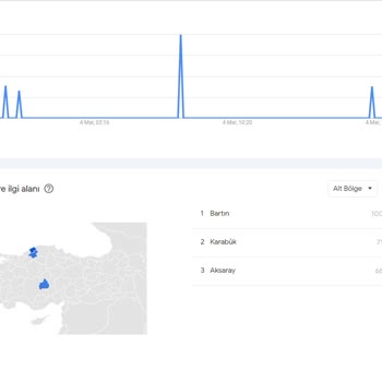 Google Trends -