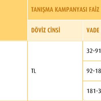 VakıfBank %49,5 Tanışma Faizi Aldatmacası