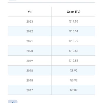 Anadolu Hayat Emeklilik Hayat Sigortası İle İlgili Kar Oranları