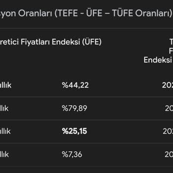 Anadolu Hayat Emeklilik Hayat Sigortası İle İlgili Kar Oranları